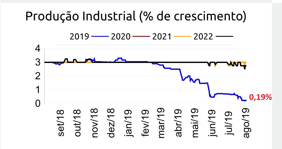 Brasil entra em recessão econômica | O Cafezinho