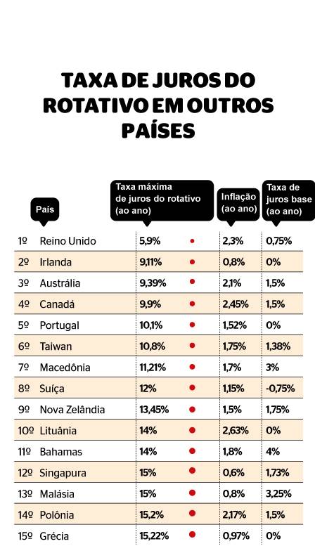 Os abusivos juros praticados no Brasil  O Cafezinho