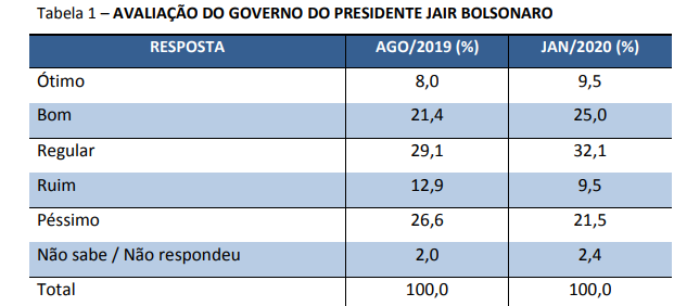 Militantes tentam bombar Moro no WhatsApp e Telegram, mas faltam memes