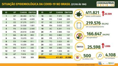 https://www.ocafezinho.com/wp-content/uploads/2020/05/grafico-covid-27-5-400x224.jpeg