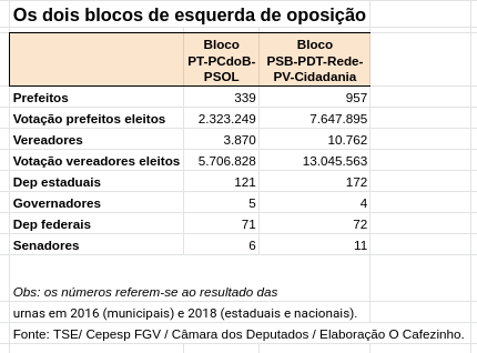 Traidor, covarde, fim de jogo: As reações de aliados e oposição