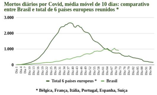 Brasil vs Espanha [ comparação militar 2020 ] 