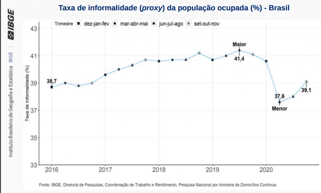 Setor de automóveis mostra crescimento e já soma mais de 1,5