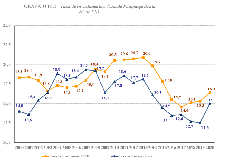 PIB dos EUA caiu 6,2% no quarto trimestre de 2008