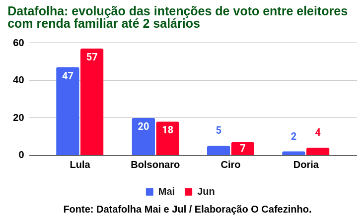 Bolsonaro afunda na areia movediça de seus crimes - O Cafezinho