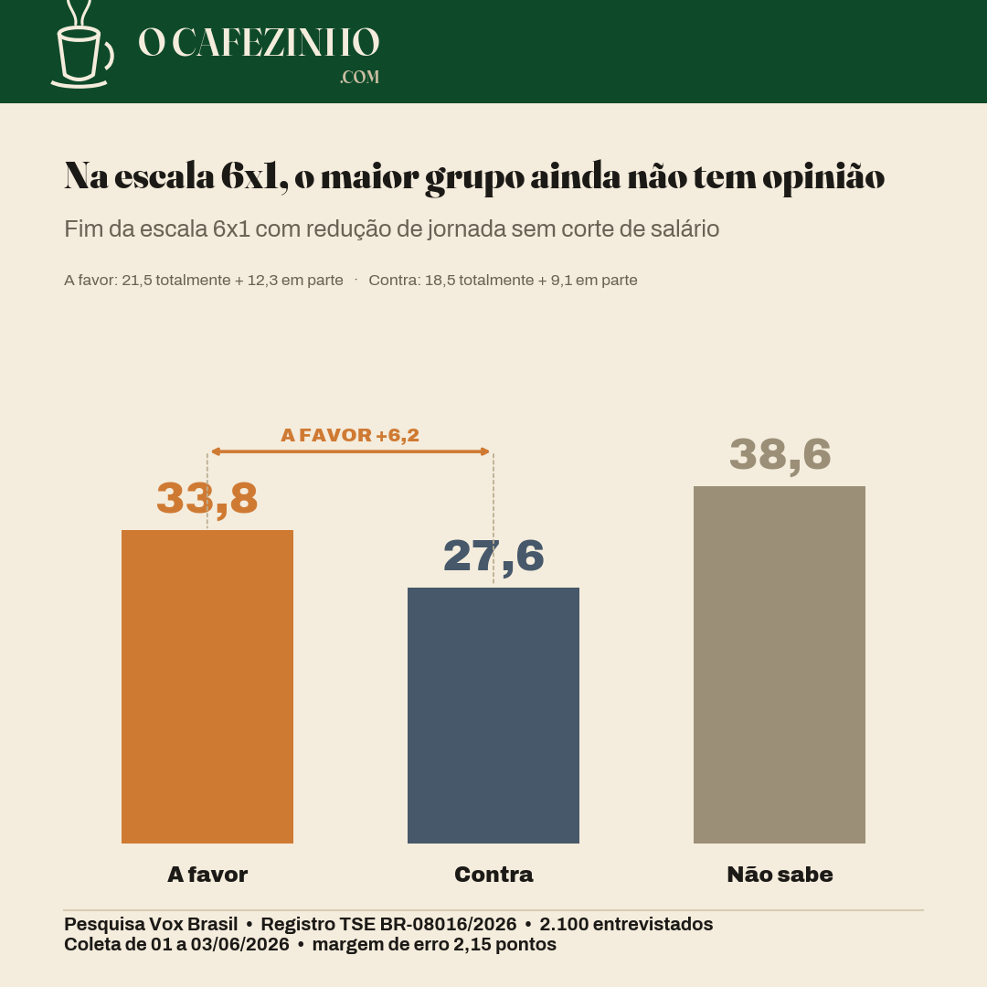 Opinião sobre a escala 6x1