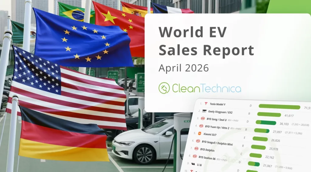 Bandeiras internacionais ao vento em frente a relatório de vendas de veículos elétricos da CleanTechnica, abril de 2026. (Fot